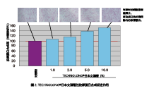日本女酒糟(圖3)