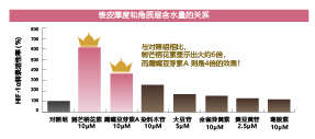 紅車(chē)軸草花提取物(圖5)